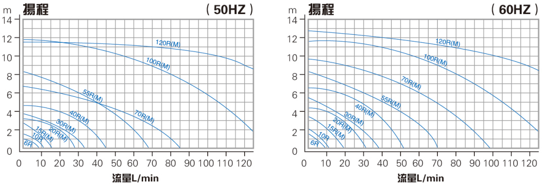 磁力加藥泵性能曲線