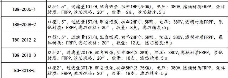 電鍍過濾機參數(shù)