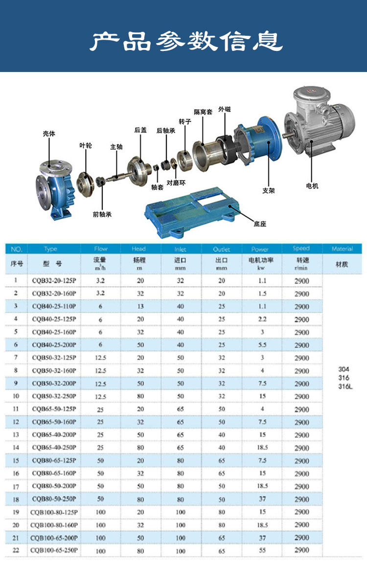 不銹鋼高溫磁力泵特點