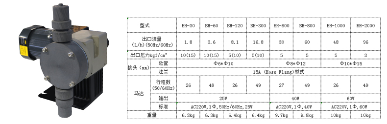 石灰投加泵BH隔膜計(jì)量加藥泵產(chǎn)品參數(shù)